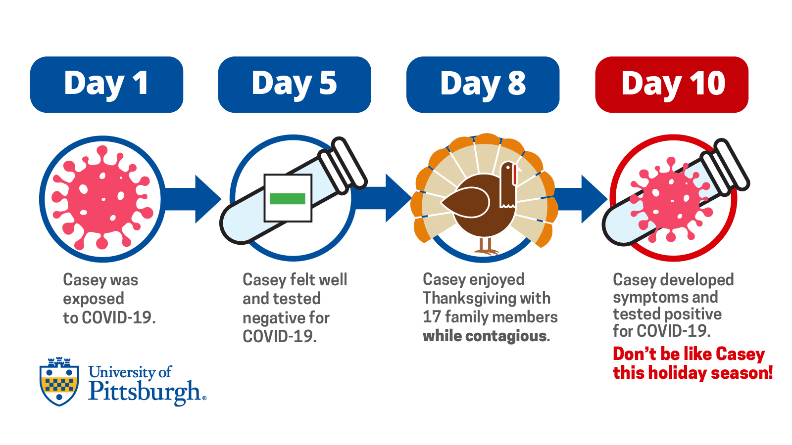 An illustrated timeline of COVID-19 exposure