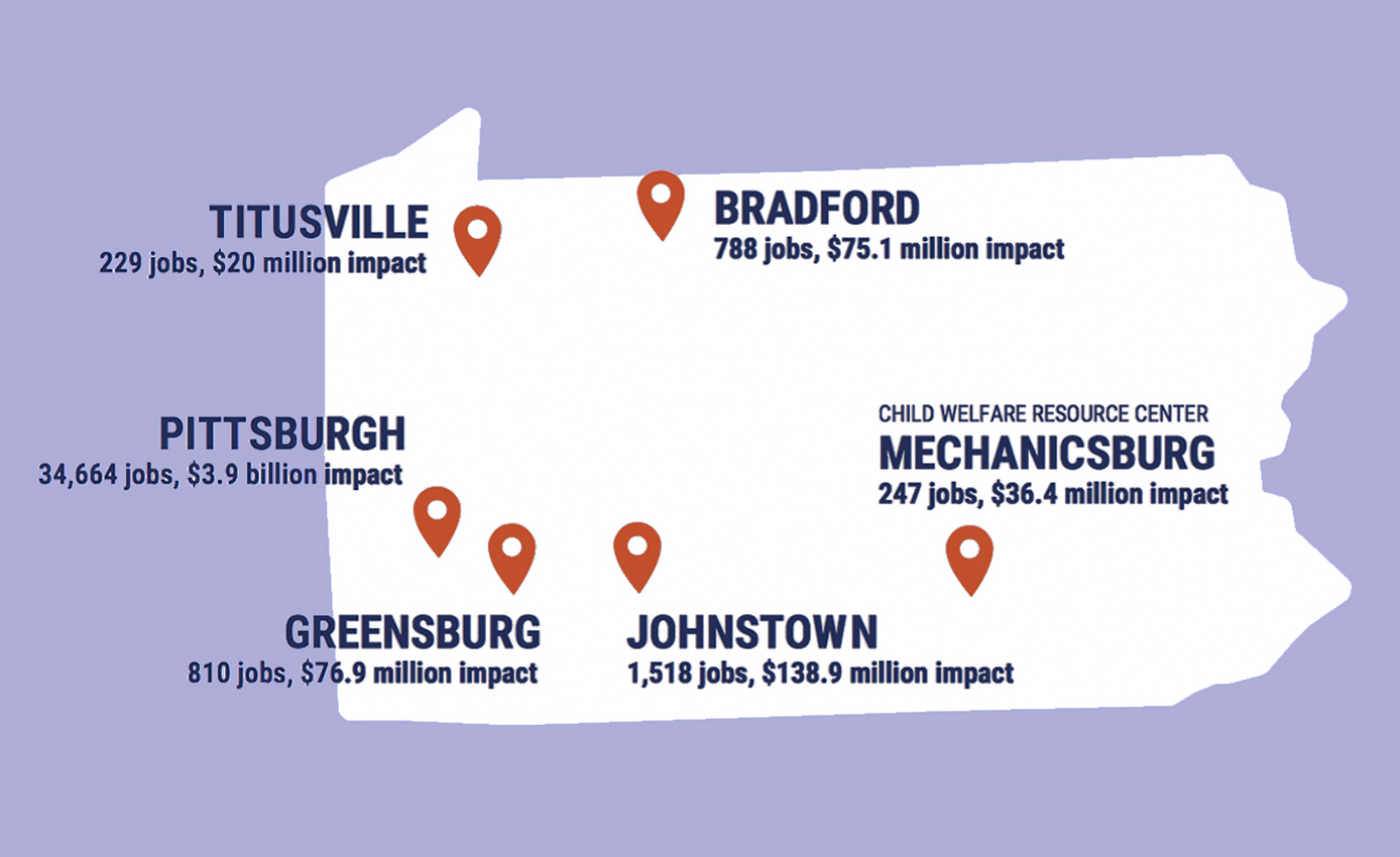 Map of Pennsylvania with red markers showing the locations of Pitt's campuses alongside the dollar value of the economic impact each provides.