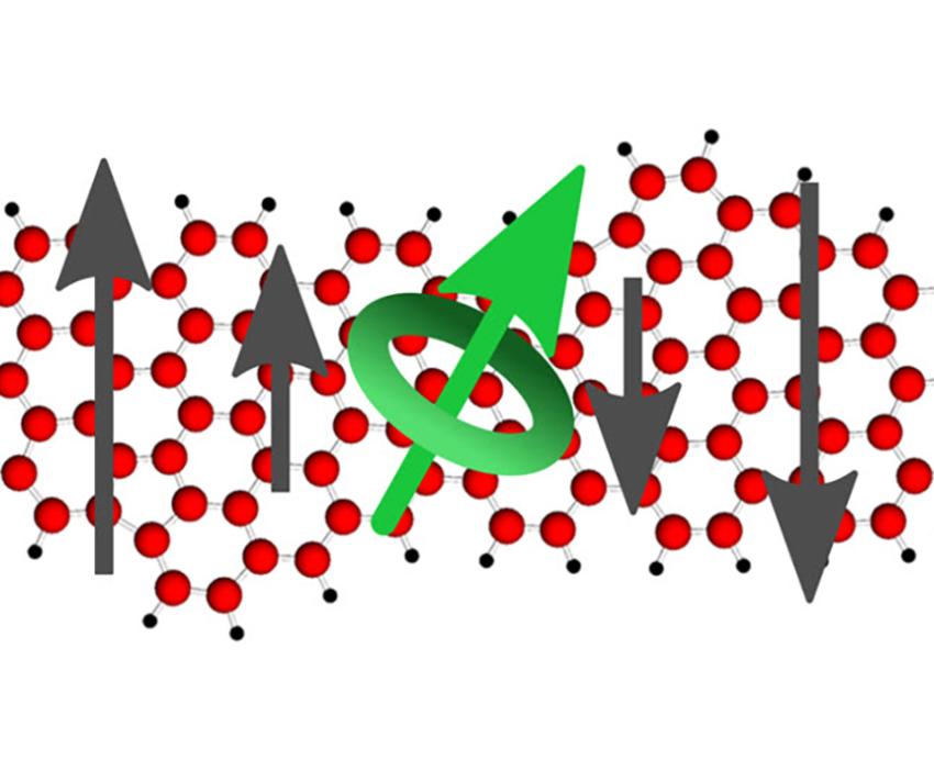 Arrows and molecule models in red, grey and green